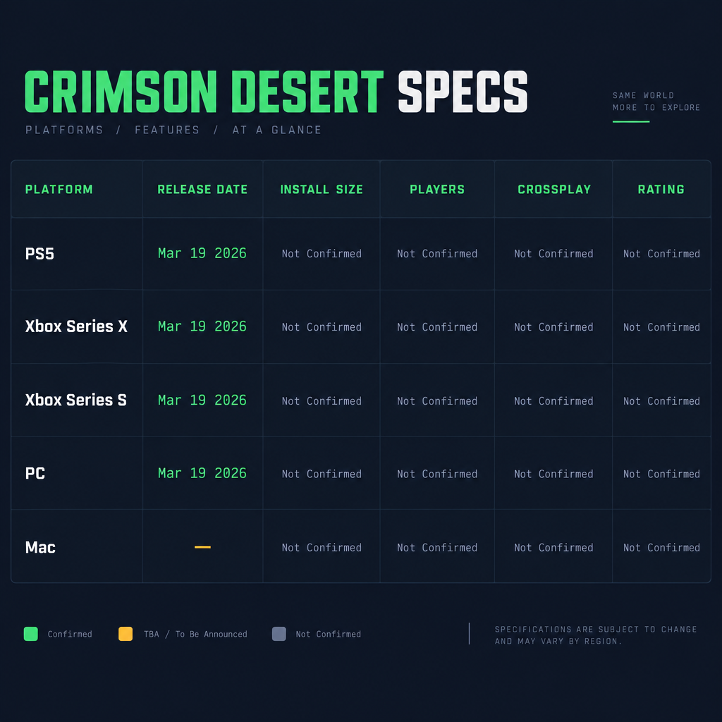 Platform Specs Reference Table