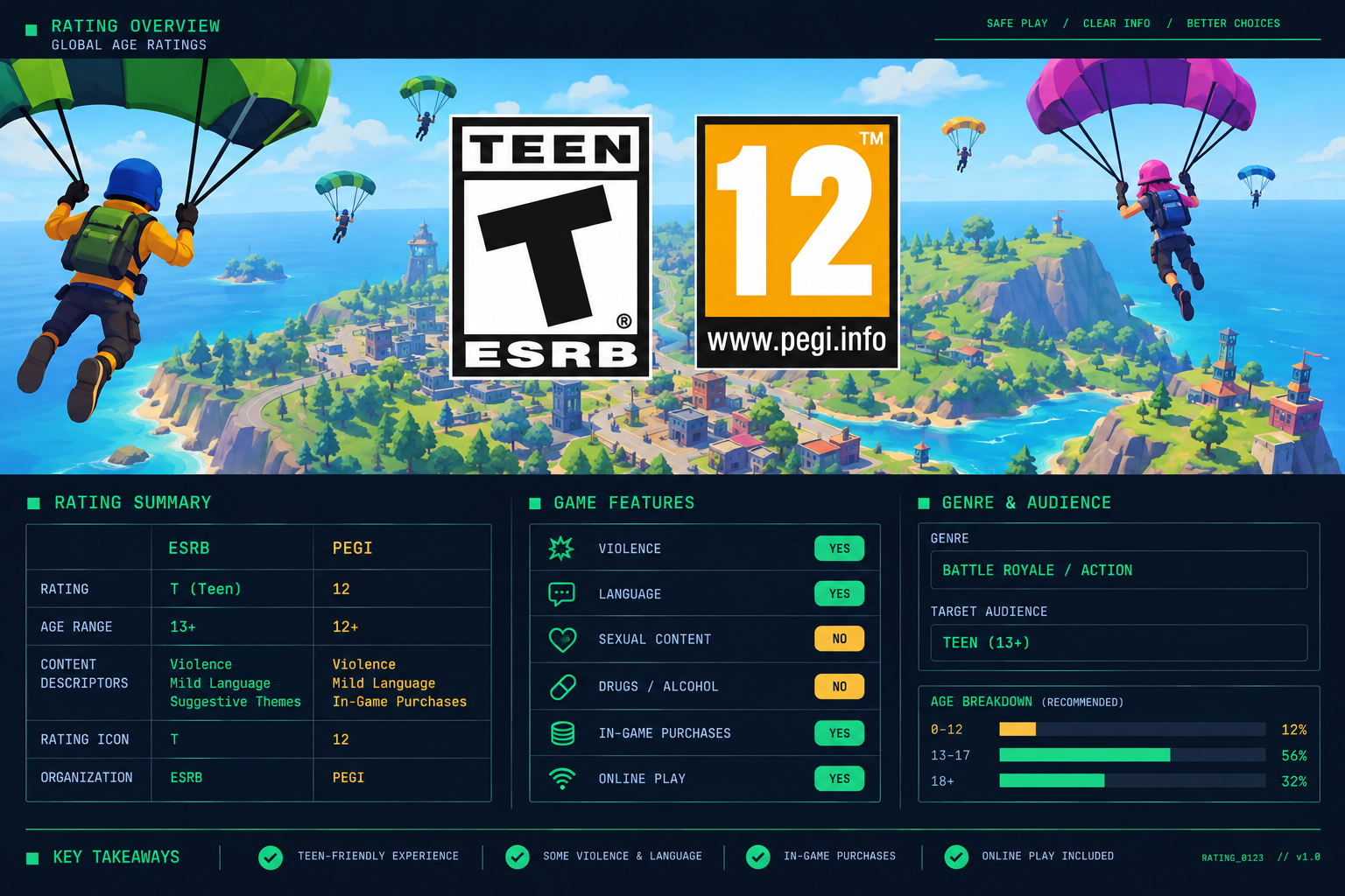 Fortnite Age Rating Hero