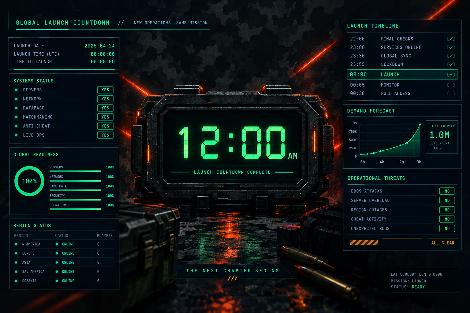 Modern Warfare 4 Release Time Hero